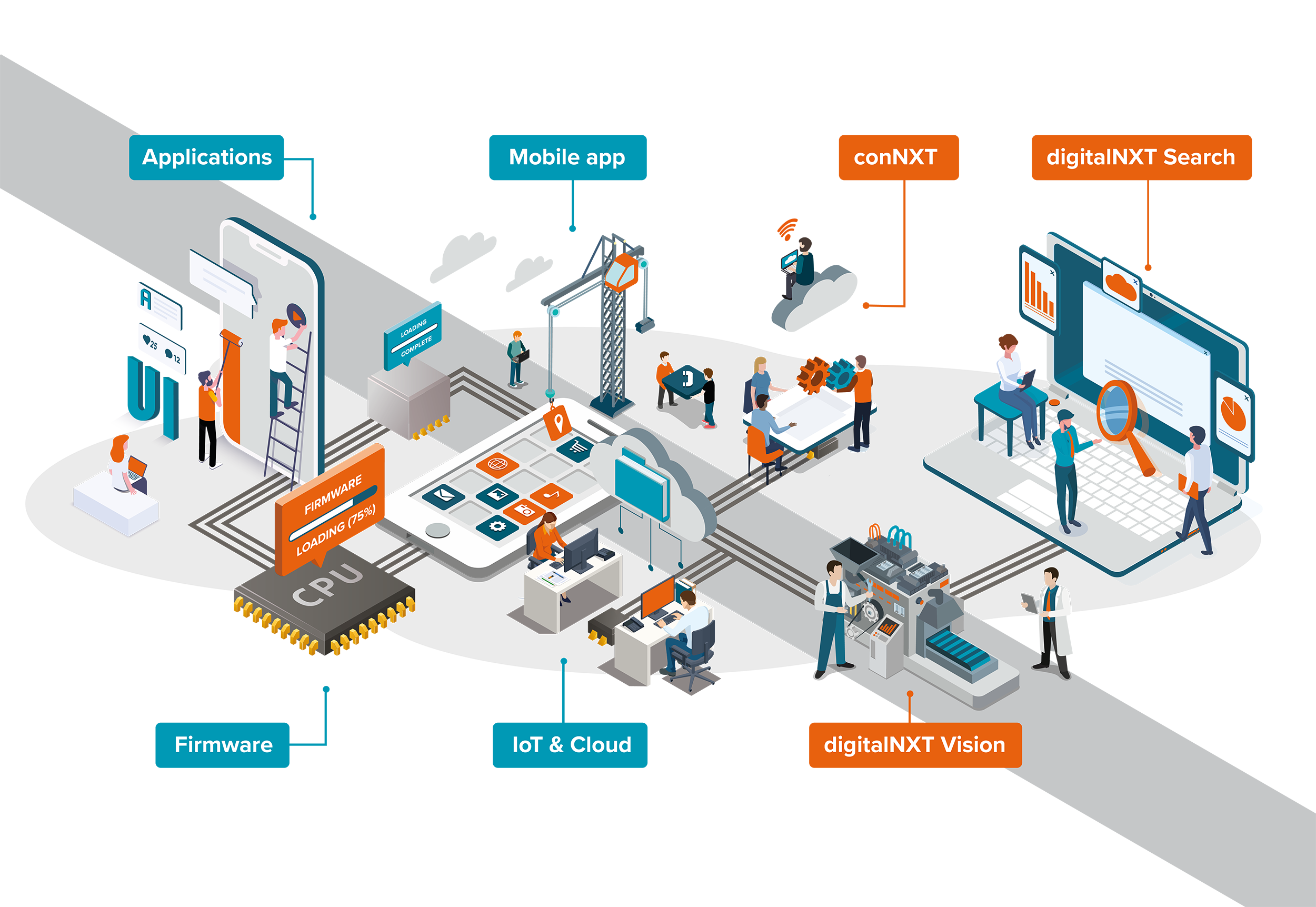 Applied Solutions