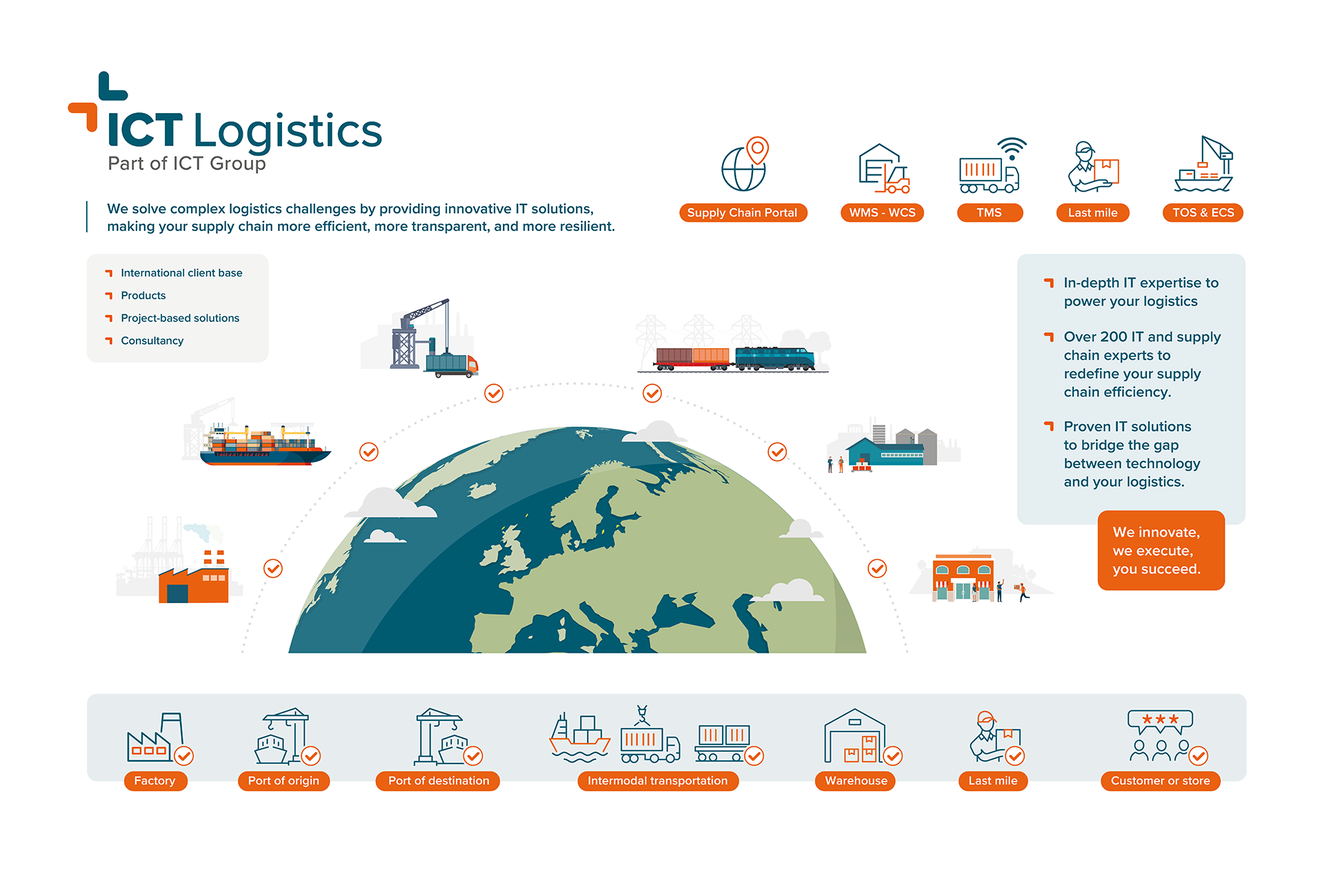 Infographic ICT Logistics